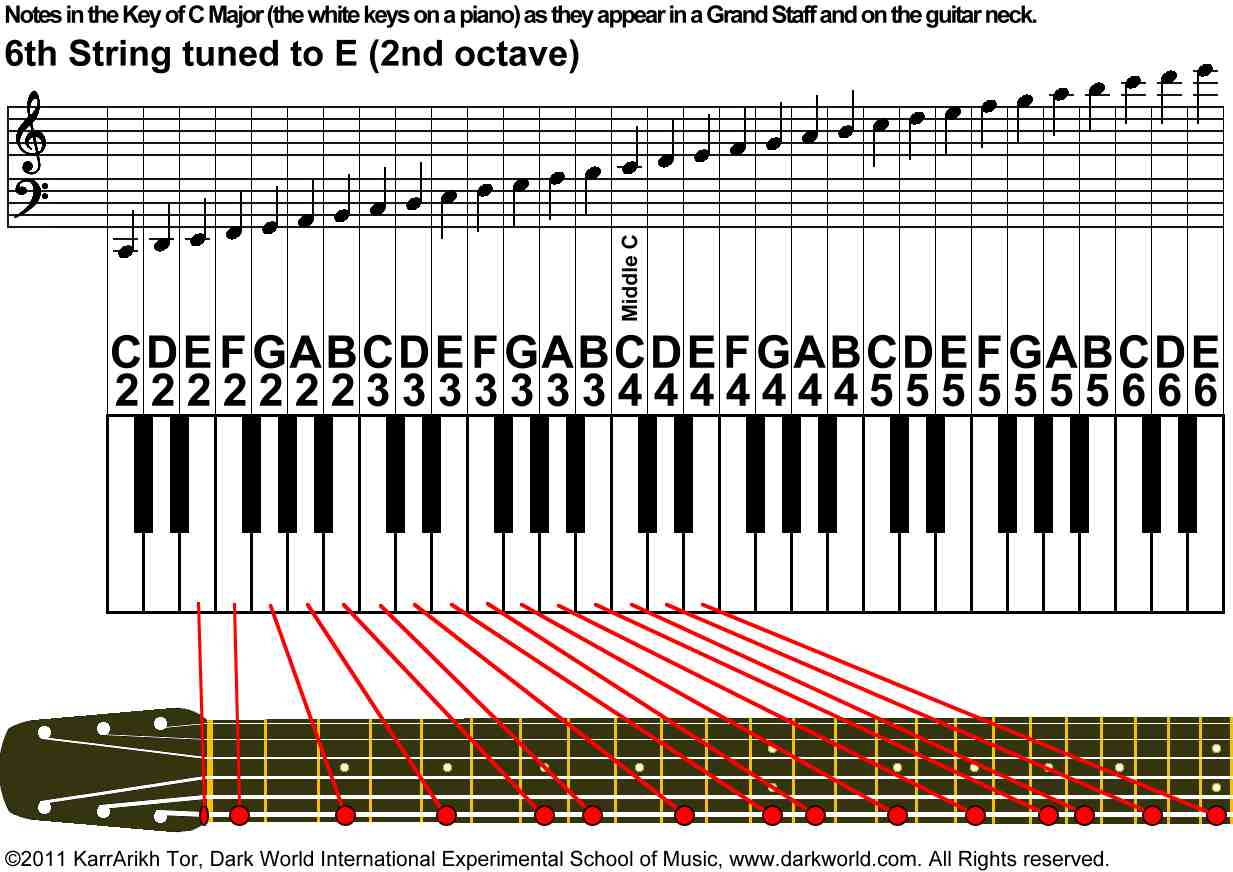 Piano Grand Staff Notes Chart